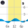Back River Reservoir tide chart for Friday, February 9, 2024