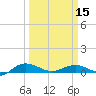 Back River Reservoir tide chart for Friday, March 15, 2024