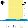 Back River Reservoir tide chart for Sunday, March 17, 2024