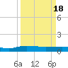 Back River Reservoir tide chart for Monday, March 18, 2024
