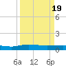 Back River Reservoir tide chart for Tuesday, March 19, 2024