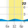 Back River Reservoir tide chart for Friday, March 22, 2024