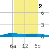 Back River Reservoir tide chart for Saturday, March 2, 2024
