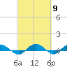 Back River Reservoir tide chart for Saturday, March 9, 2024