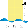 Back River Reservoir tide chart for Wednesday, April 10, 2024