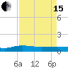 Back River Reservoir tide chart for Monday, April 15, 2024