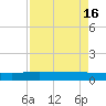 Back River Reservoir tide chart for Tuesday, April 16, 2024
