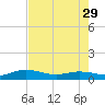 Back River Reservoir tide chart for Monday, April 29, 2024