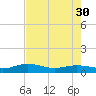 Back River Reservoir tide chart for Tuesday, April 30, 2024