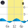 Back River Reservoir tide chart for Monday, April 8, 2024
