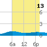 Back River Reservoir tide chart for Monday, May 13, 2024
