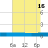 Back River Reservoir tide chart for Thursday, May 16, 2024