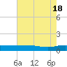 Back River Reservoir tide chart for Saturday, May 18, 2024