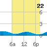 Back River Reservoir tide chart for Wednesday, May 22, 2024