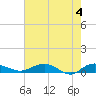 Back River Reservoir tide chart for Saturday, May 4, 2024