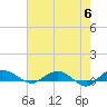 Back River Reservoir tide chart for Monday, May 6, 2024