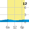 Back River Reservoir tide chart for Wednesday, June 12, 2024