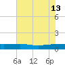 Back River Reservoir tide chart for Thursday, June 13, 2024