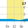 Back River Reservoir tide chart for Monday, June 17, 2024
