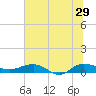 Back River Reservoir tide chart for Saturday, June 29, 2024