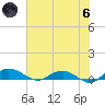 Back River Reservoir tide chart for Thursday, June 6, 2024