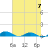 Back River Reservoir tide chart for Friday, June 7, 2024