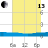 Back River Reservoir tide chart for Saturday, July 13, 2024