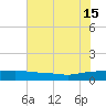 Back River Reservoir tide chart for Monday, July 15, 2024