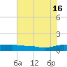 Back River Reservoir tide chart for Tuesday, July 16, 2024