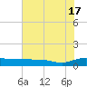 Back River Reservoir tide chart for Wednesday, July 17, 2024