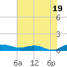 Back River Reservoir tide chart for Friday, July 19, 2024