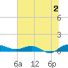 Back River Reservoir tide chart for Tuesday, July 2, 2024