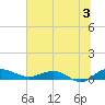 Back River Reservoir tide chart for Wednesday, July 3, 2024