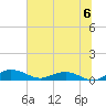 Back River Reservoir tide chart for Saturday, July 6, 2024