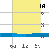 Back River Reservoir tide chart for Saturday, August 10, 2024