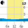 Back River Reservoir tide chart for Monday, August 12, 2024