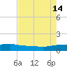Back River Reservoir tide chart for Wednesday, August 14, 2024
