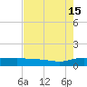 Back River Reservoir tide chart for Thursday, August 15, 2024