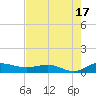 Back River Reservoir tide chart for Saturday, August 17, 2024