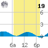 Back River Reservoir tide chart for Monday, August 19, 2024