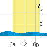 Back River Reservoir tide chart for Wednesday, August 7, 2024