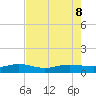 Back River Reservoir tide chart for Thursday, August 8, 2024