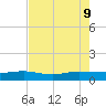 Back River Reservoir tide chart for Friday, August 9, 2024