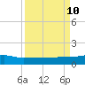 Back River Reservoir tide chart for Tuesday, September 10, 2024