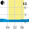 Back River Reservoir tide chart for Wednesday, September 11, 2024