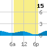 Back River Reservoir tide chart for Sunday, September 15, 2024
