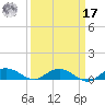 Back River Reservoir tide chart for Tuesday, September 17, 2024