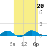 Back River Reservoir tide chart for Friday, September 20, 2024