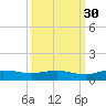 Back River Reservoir tide chart for Monday, September 30, 2024