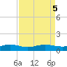 Back River Reservoir tide chart for Thursday, September 5, 2024